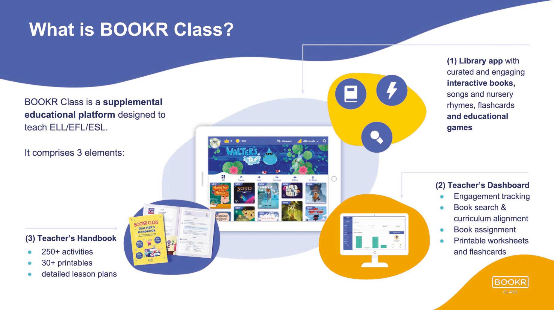 What is BOOKR Class?
