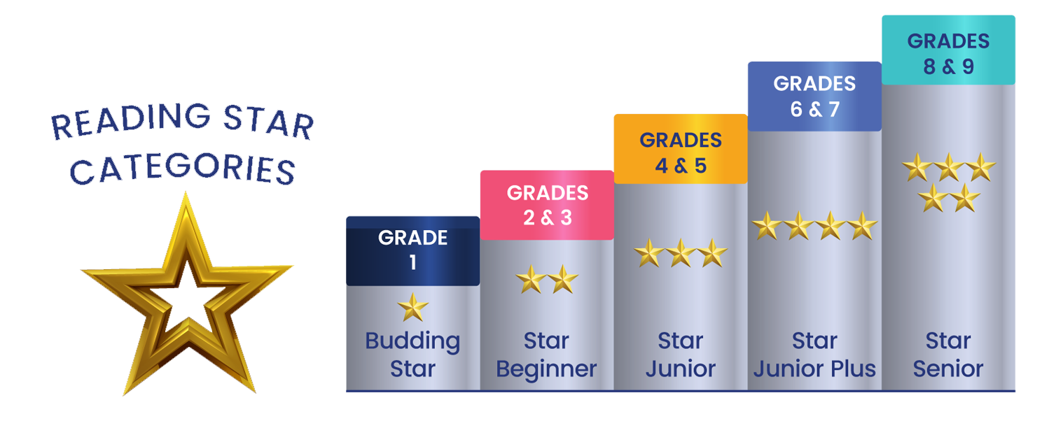 Reading Star Categories